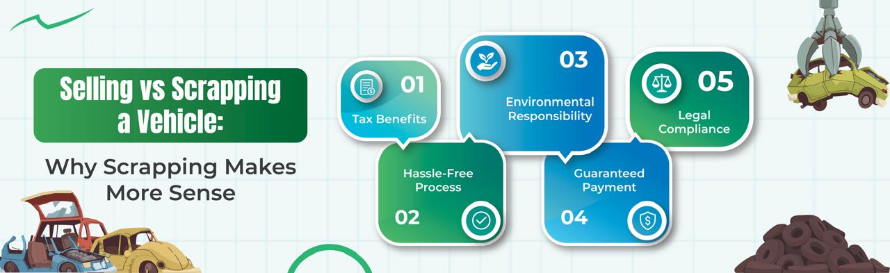 Documents Required for Vehicle Scrapping in India